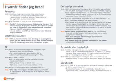 Hvornaar-finder-jeg-hvad-rekrutteringsanalyserne-400x283