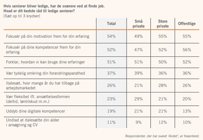 De bedste råd til ledige seniorer