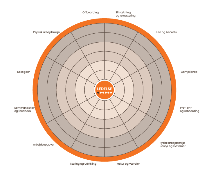 Graph model design revision-06