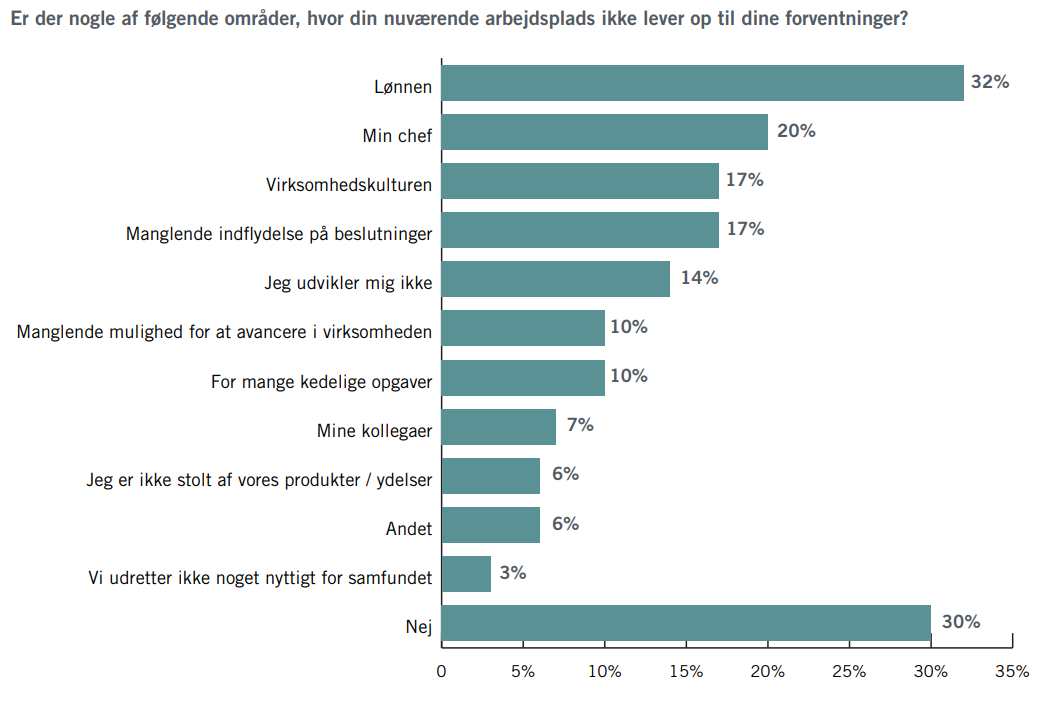 Loennnen_skuffer_mest_forventninger_arbejdsgiver