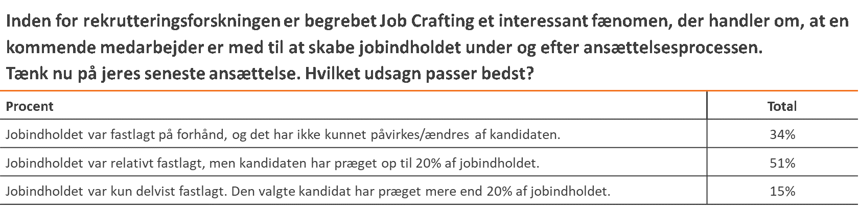 Job_crafting_Rekrutteringsanalysen_2019