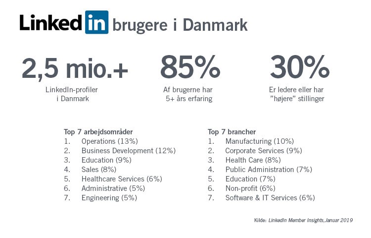 LinkedIn brugere i Danmark 2019 baggrundsinfo