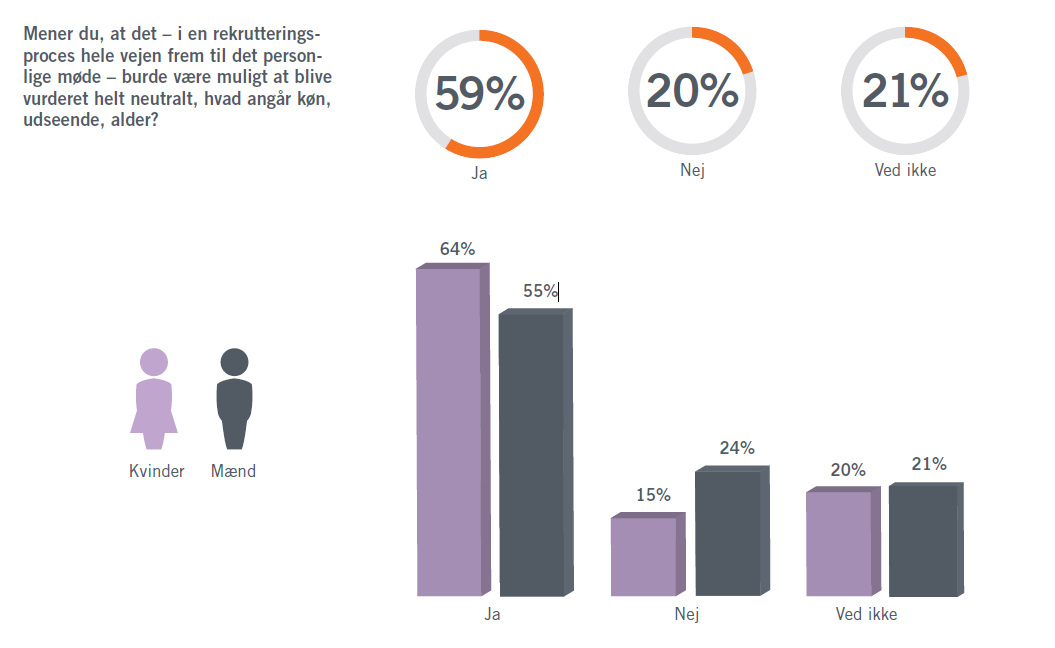 Neutrale_rekrutteringsprocesser