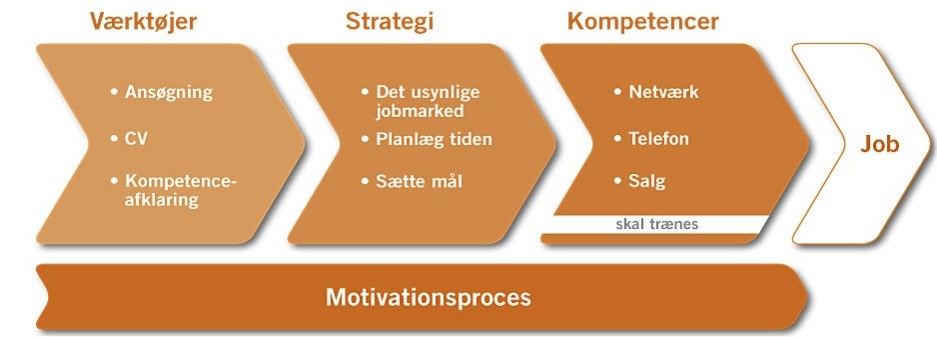 Visuel værkttøjer strategi kompetencer 1721113334996