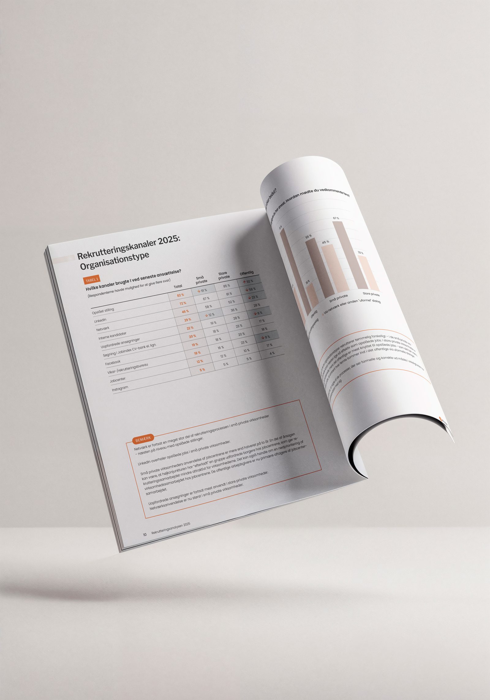 ballisager – Cases i rekruttering